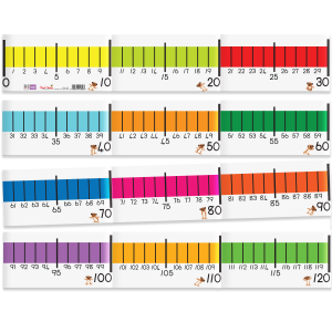 Wall Frieze – Number Line 120